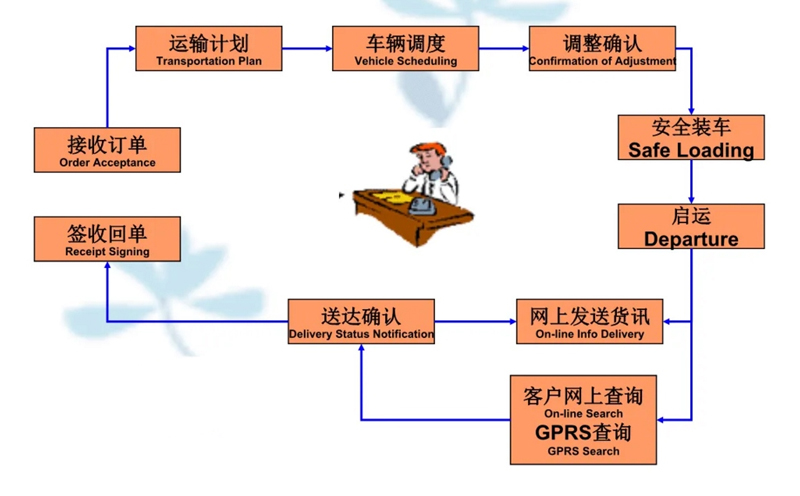 吴江震泽直达兰溪物流公司,震泽到兰溪物流专线